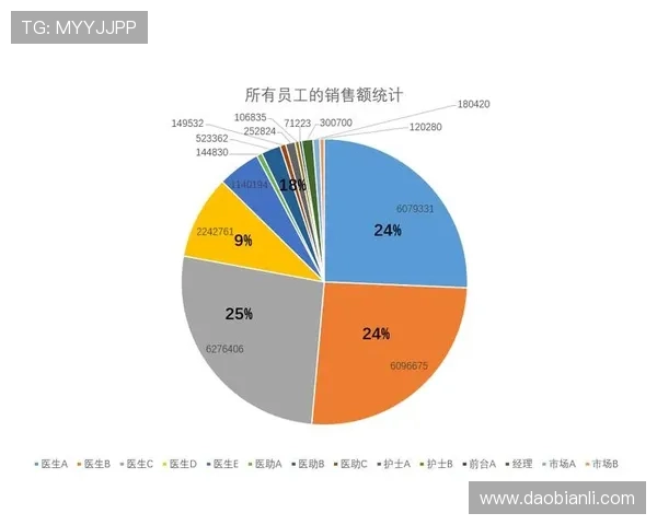 数据分析:西安排球队的团队协作表现
