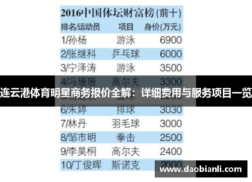 连云港体育明星商务报价全解：详细费用与服务项目一览